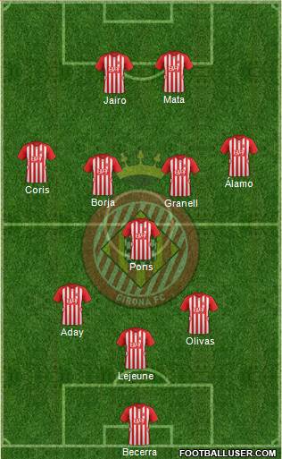 F.C. Girona Formation 2015