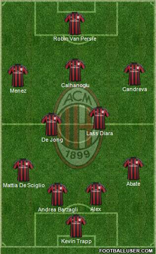 A.C. Milan Formation 2015
