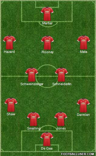 Manchester United Formation 2015