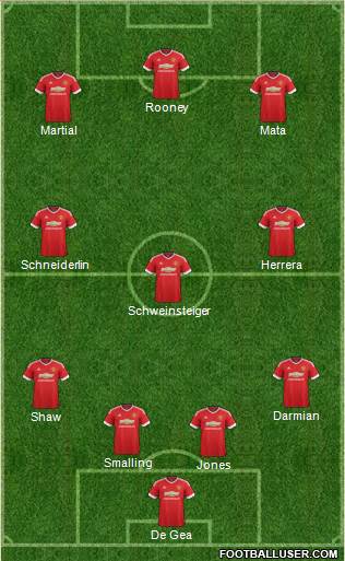 Manchester United Formation 2015