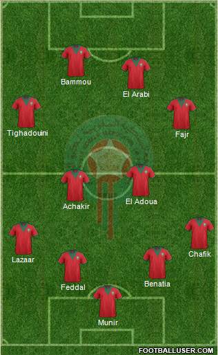Morocco Formation 2015