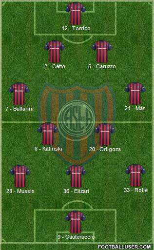 San Lorenzo de Almagro Formation 2015