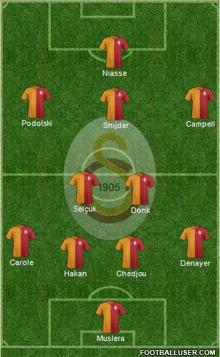 Galatasaray SK Formation 2015