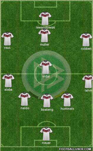 Germany Formation 2015