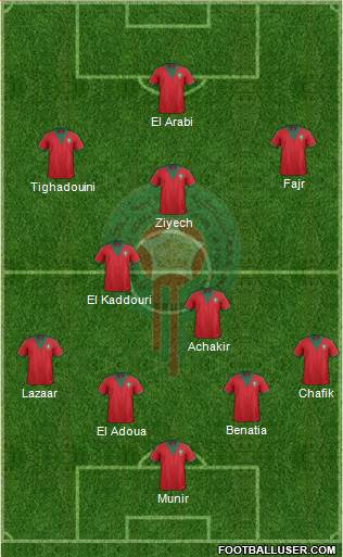 Morocco Formation 2015