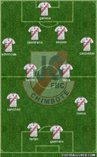 CD José Gálvez Formation 2015