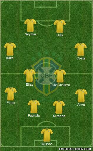 Brazil Formation 2015