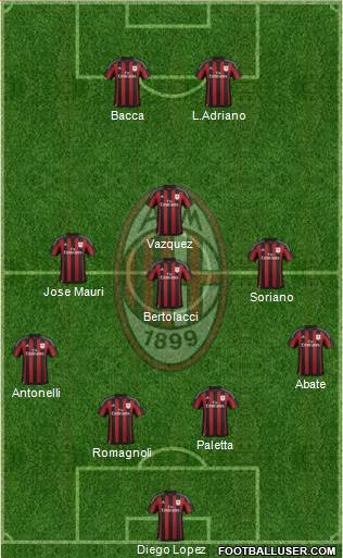A.C. Milan Formation 2015