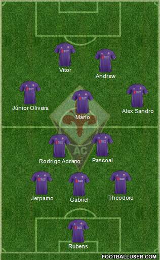 Fiorentina Formation 2015