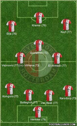 Feyenoord Formation 2015