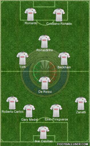 CD Audax Italiano de La Florida S.A.D.P. Formation 2015