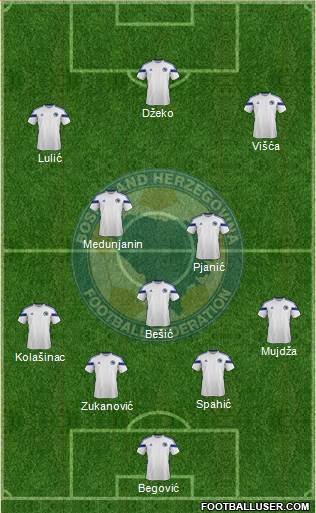 Bosnia and Herzegovina Formation 2015