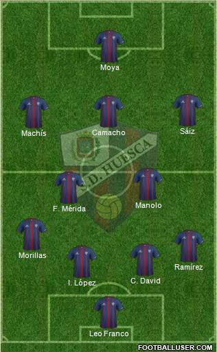 S.D. Huesca Formation 2015
