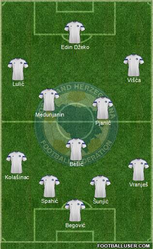 Bosnia and Herzegovina Formation 2015