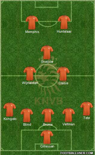 Holland Formation 2015