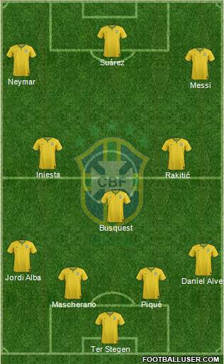 Brazil Formation 2015