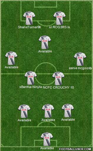 Tottenham Hotspur Formation 2015