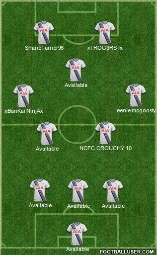 Tottenham Hotspur Formation 2015