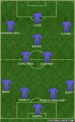 West Ham United Formation 2015