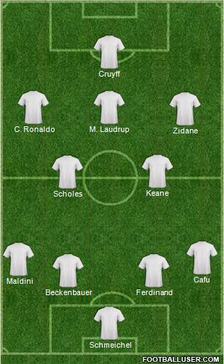Manchester United Formation 2015
