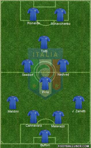 Italy Formation 2015