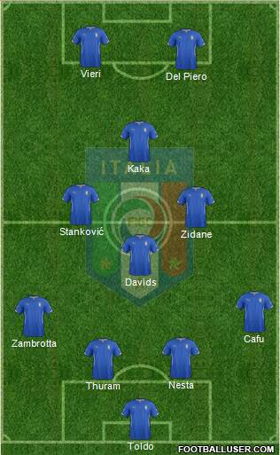 Italy Formation 2015