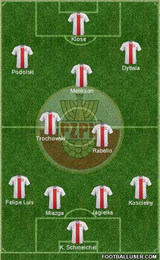 Poland Formation 2015