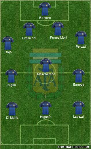 Argentina Formation 2015