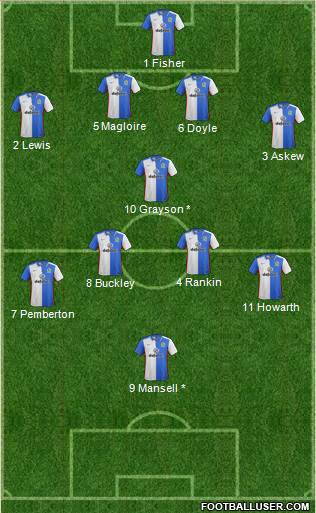 Blackburn Rovers Formation 2015