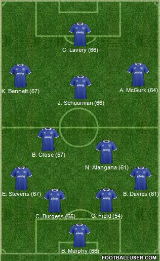 Portsmouth Formation 2015