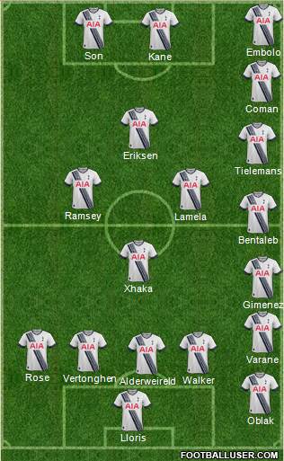 Tottenham Hotspur Formation 2015
