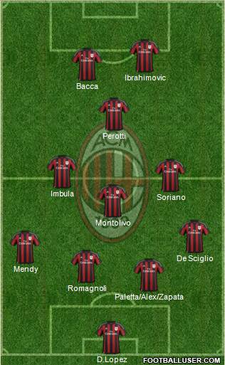A.C. Milan Formation 2015