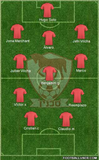 Hapoel Bnei Sakhnin Formation 2015