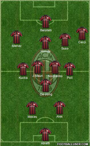 A.C. Milan Formation 2015