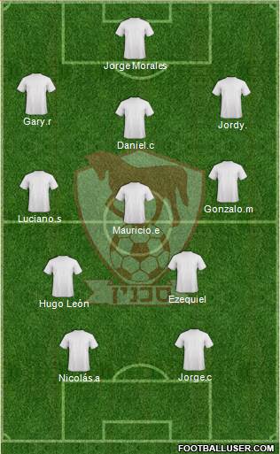 Hapoel Bnei Sakhnin Formation 2015