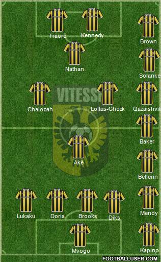 Vitesse Formation 2015