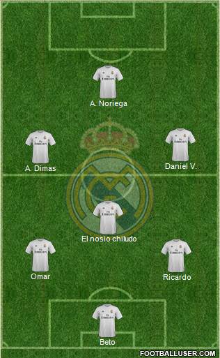 Real Madrid C.F. Formation 2015