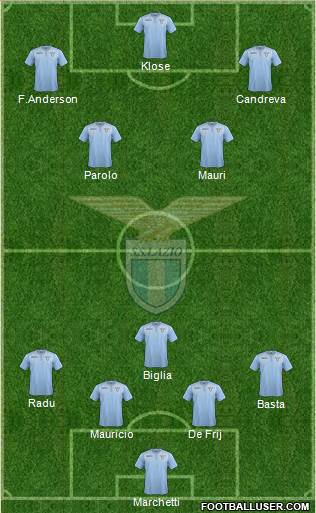 S.S. Lazio Formation 2015
