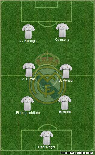 Real Madrid C.F. Formation 2015