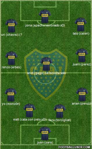 Boca Juniors Formation 2015