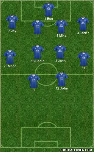 Everton Formation 2015