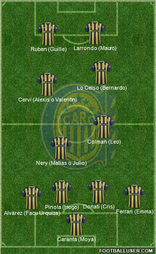 Rosario Central Formation 2015