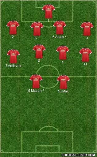 Manchester United Formation 2015