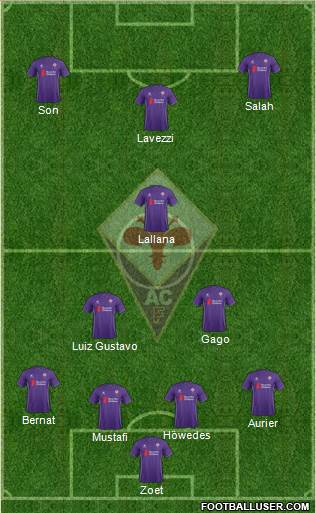 Fiorentina Formation 2015