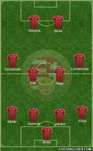 Hungary Formation 2015
