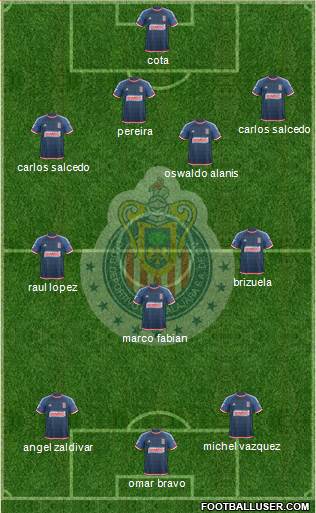 Club Guadalajara Formation 2015