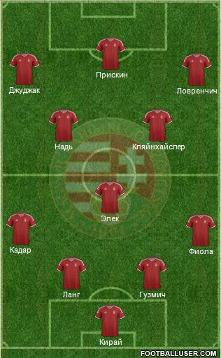 Hungary Formation 2015
