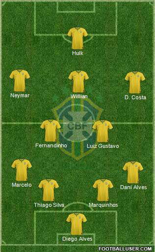 Brazil Formation 2015