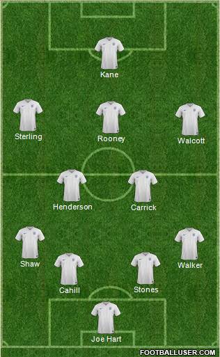 England Formation 2015
