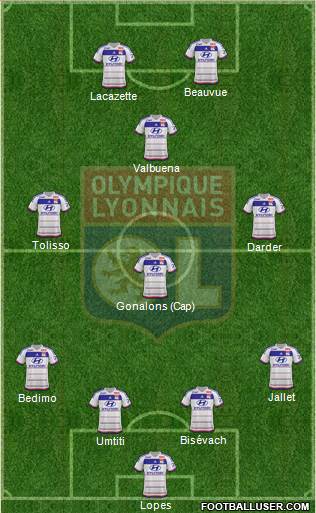 Olympique Lyonnais Formation 2015